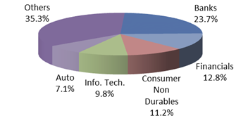 Top 5 Sectors